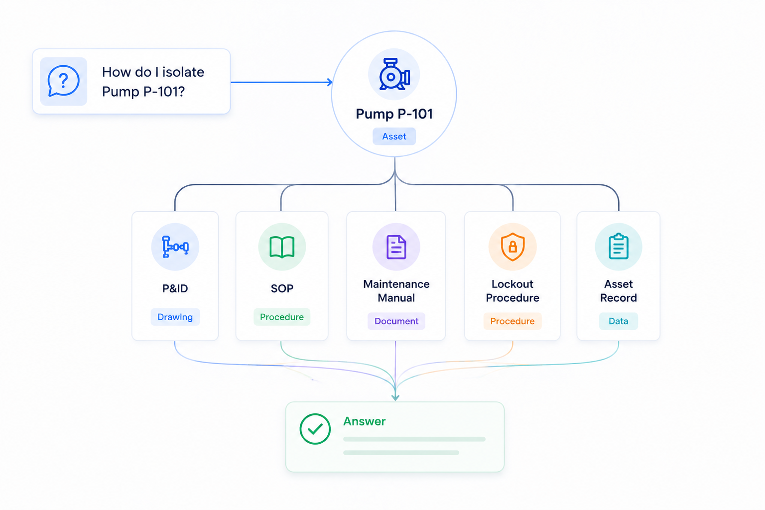 Compass ask your plant workflow