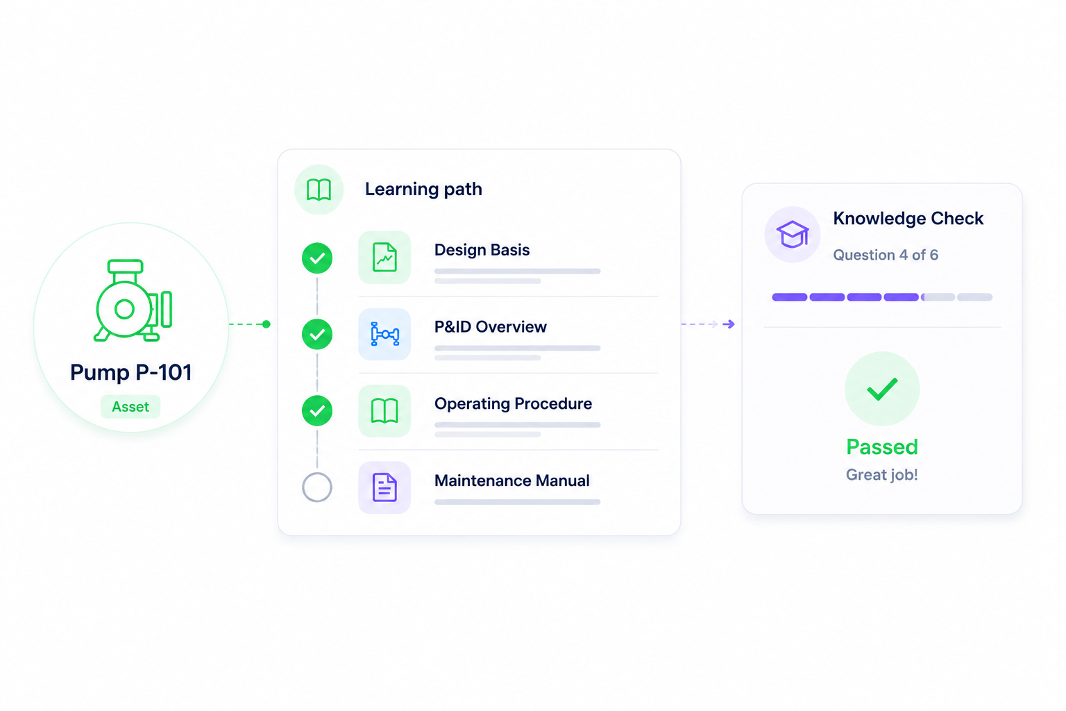 Accelerate onboarding of engineers