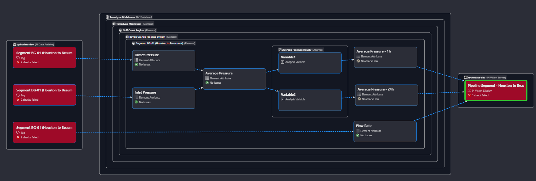 Data Reliability Features